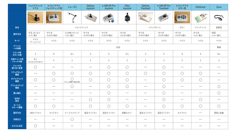 ポインティングデバイス比較表